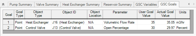 The GSC Goals tab of the Output window.